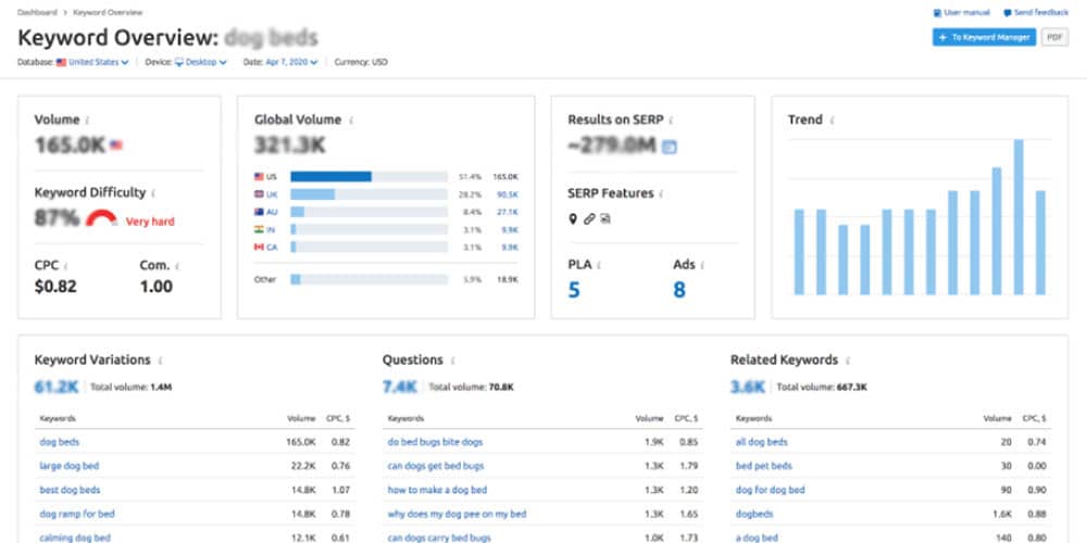 do proper keyword research for better SEO